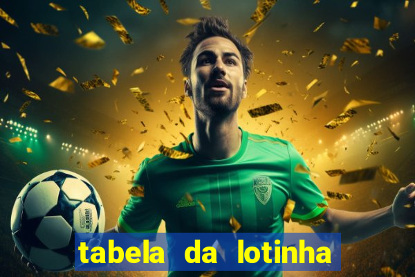 tabela da lotinha do jogo do bicho